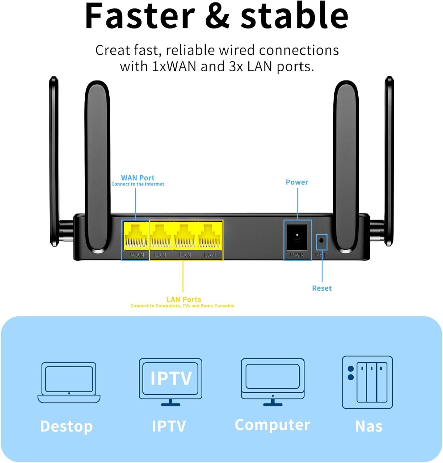 KKH 2.4ghz WiFi Router, Portable Travel Easy Setup Wireless Internet Network Pocket-Sized Long Range Wi-Fi Routers, High Speed up to 300mbps for Hotel Home Smart TV PC Computer Phone Gaming